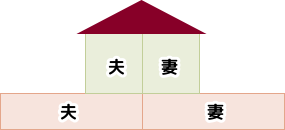 土地建物ともに夫婦共有